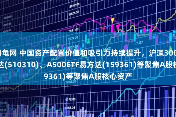 海龟网 中国资产配置价值和吸引力持续提升，沪深300ETF易方达(510310)、A500ETF易方达(159361)等聚焦A股核心资产